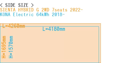 #SIENTA HYBRID G 2WD 7seats 2022- + KONA Electric 64kWh 2018-